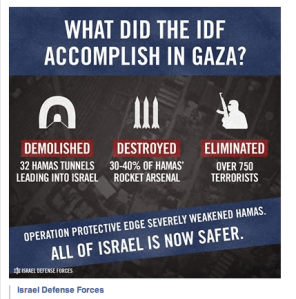 The Israel army claims it met many objectives