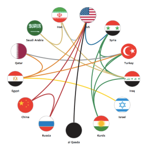A website depicts shifting alliances, but are all the strings pulled by the West...