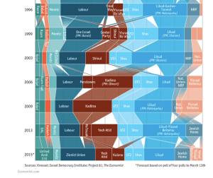 The Economic graphic