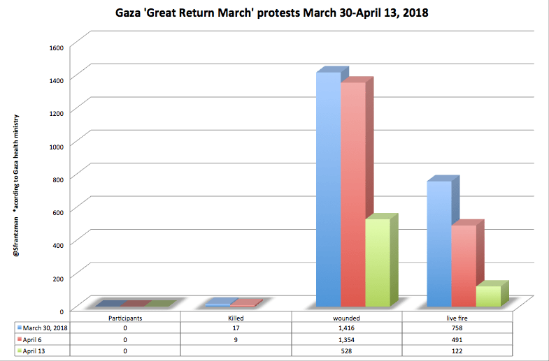 Screen Shot 2018-04-13 at 7.45.33 PM